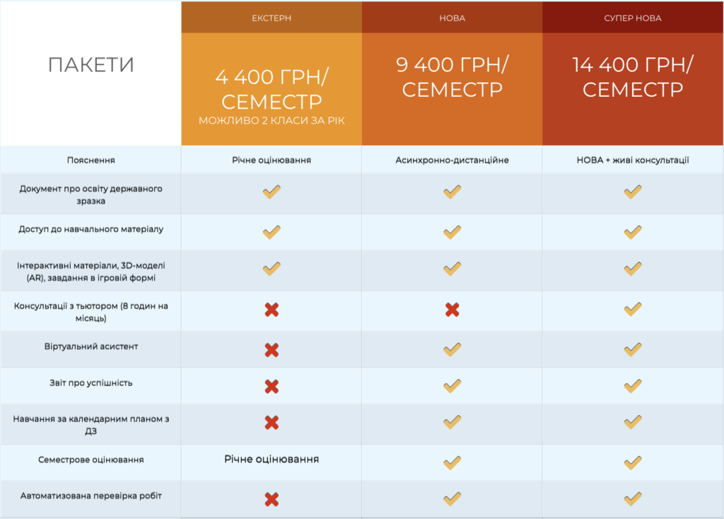 скільки коштує онлайн-школа в Україні