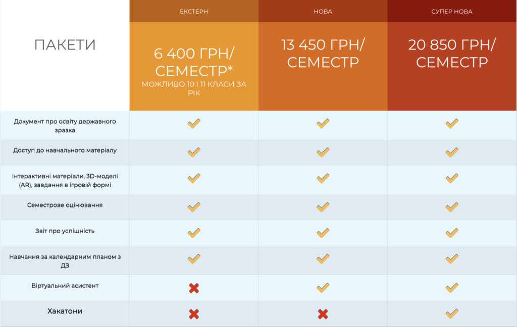 скільки коштує онлайн-школа в Україні